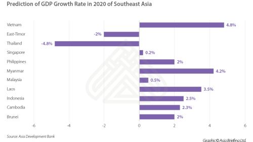 Opportunities forecast for Vietnam’s economy in 2021