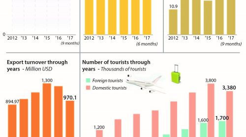 Da Nang kickstarts economy after COVID-19 pandemic