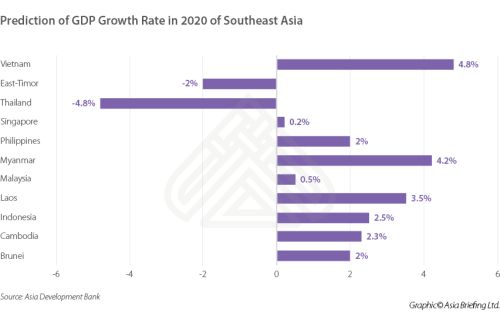Opportunities forecast for Vietnam’s economy in 2021
