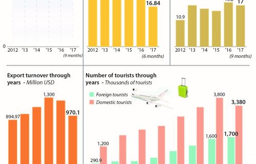 Da Nang kickstarts economy after COVID-19 pandemic