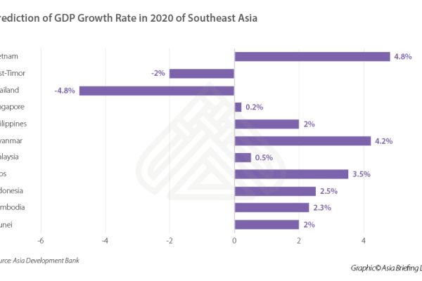 Opportunities forecast for Vietnam’s economy in 2021